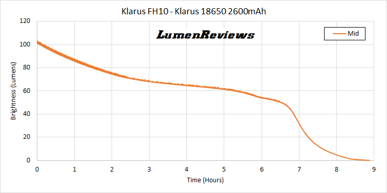 Klarus FH10 Runtime3 Zps7ctd4ds5 Klarus FH10 Runtime3 Zps7ctd4ds5